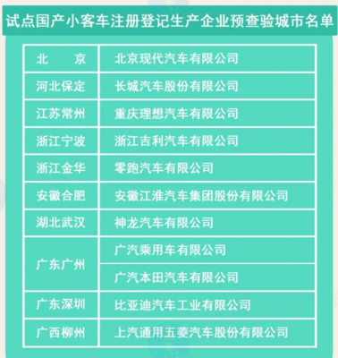 新規(guī)便利購(gòu)車者 5月起全國(guó)逐步推行“新車上牌免查驗(yàn)”政策